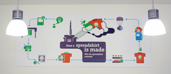 How a Spreadshirt is made